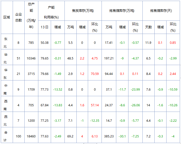 產(chǎn)業(yè)發(fā)展及市場(chǎng)簡訊——焦炭產(chǎn)業(yè)