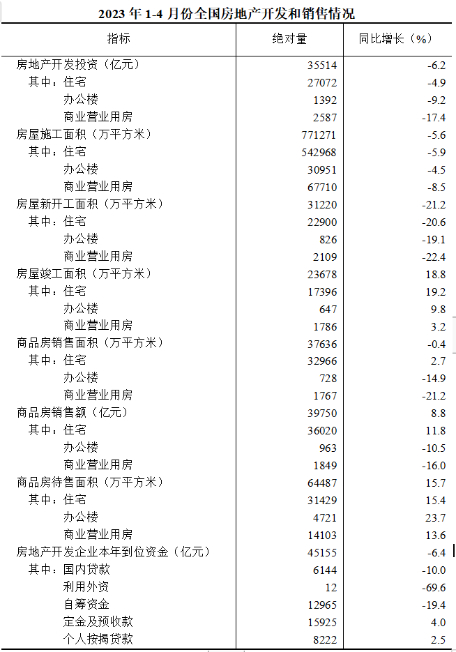 產(chǎn)業(yè)發(fā)展及市場(chǎng)簡訊——房地產(chǎn)產(chǎn)業(yè)