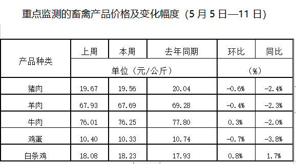 產(chǎn)業(yè)發(fā)展及市場(chǎng)簡訊——農(nóng)業(yè)產(chǎn)業(yè)