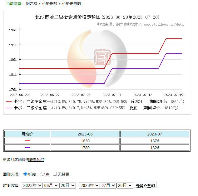 產(chǎn)業(yè)發(fā)展及市場(chǎng)簡訊——焦炭產(chǎn)業(yè)